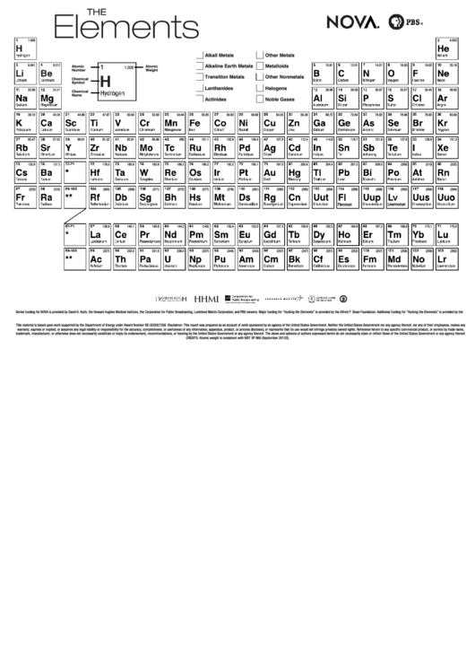Periodic Table Of The Elements Chart - Black And White Version Printable pdf