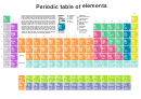 Periodic Table Of Elements