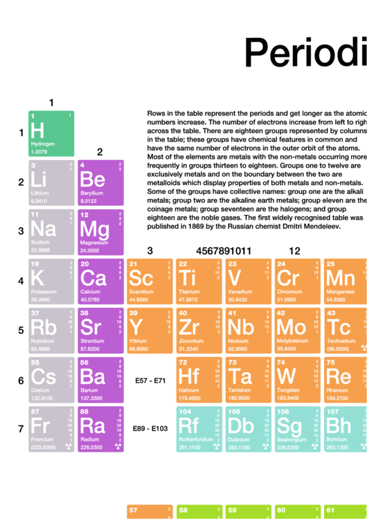 Periodic Table Of Elements Printable pdf