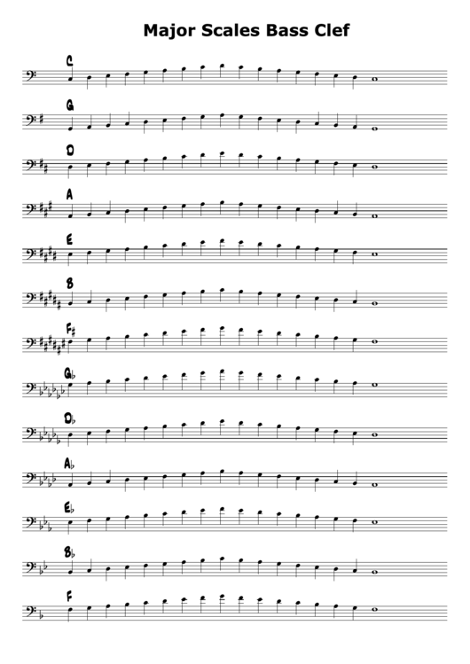 b flat major scale in bass clef D major scale in treble clef