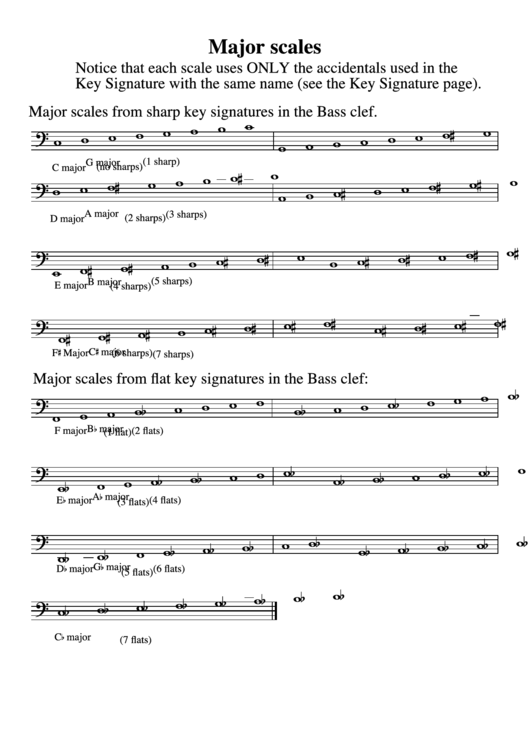 Major Scales In Bass Clef Printable pdf