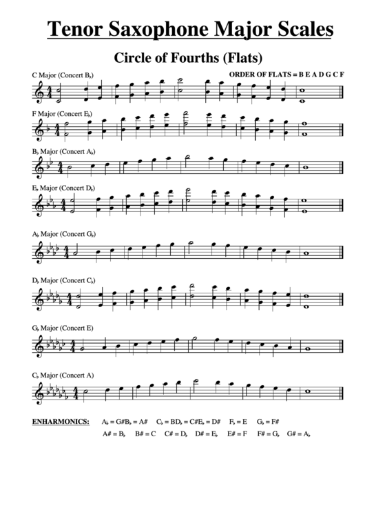 Tenor Saxophone Major Scales Circle Of Fourths (Flats) Printable pdf