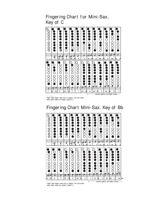 Fingering Chart For Mini-Sax, Key Of C printable pdf download