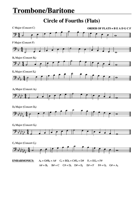 Trombone/baritone B.c. Major Scales Circle Of Fourths (Flats) Printable pdf