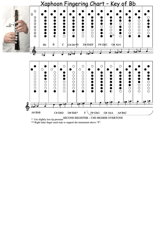 Xaphoon Fingering Chart - Key Of Bb Printable pdf