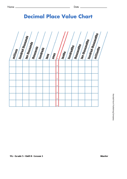 Decimal Place Value Chart Printable pdf