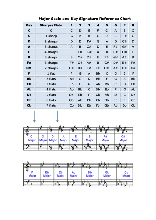 Major Scale And Key Signature Reference Chart Printable pdf