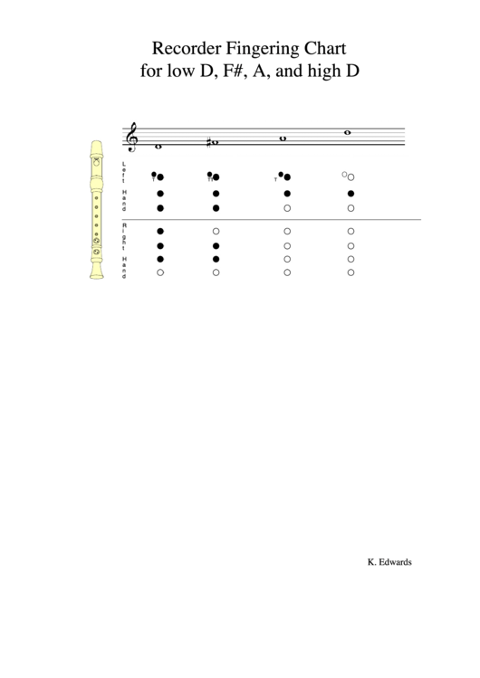 Recorder Fingering Chart For Low D, F#, A, And High D Printable pdf