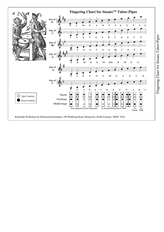 Fingering Chart For Susatotm Tabor-Pipes Printable pdf