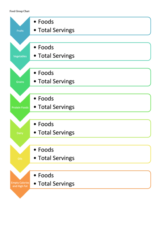 Food Group Chart Printable pdf