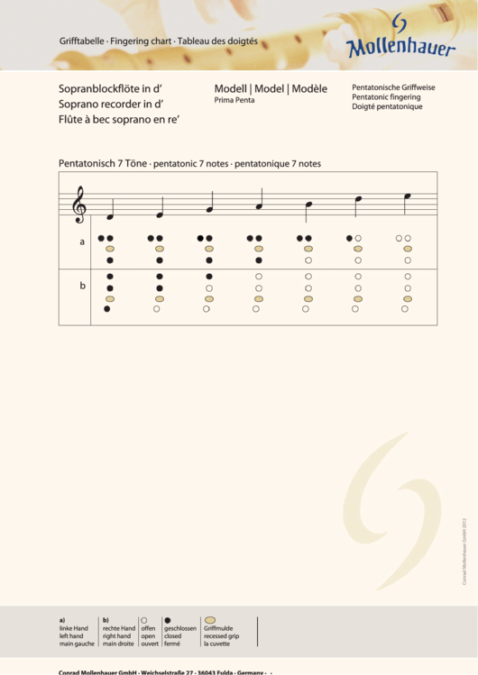 Fingering Chart Printable pdf