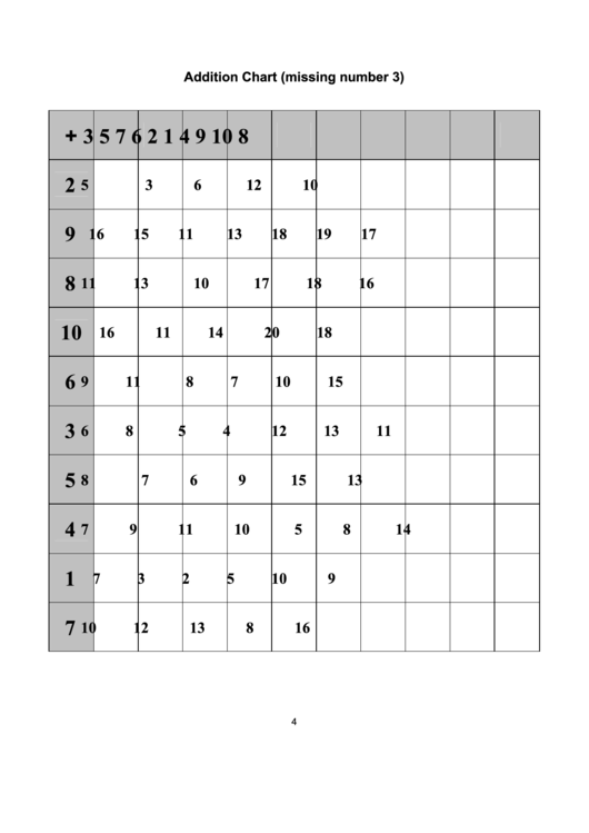 Addition Chart (Missing Number 3) Printable pdf