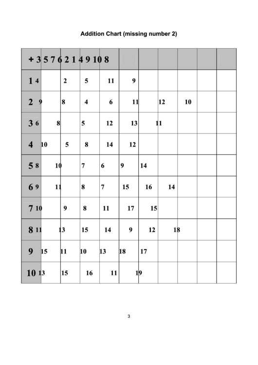 Addition Chart (Missing Number 2) Printable pdf
