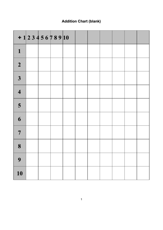 Addition Chart (Blank) Printable pdf