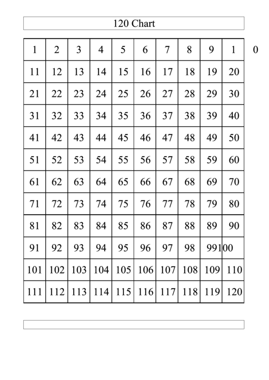 120 Chart Template Printable Pdf Download