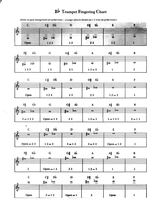 Mel Bay Trumpet Fingering Chart Printable pdf