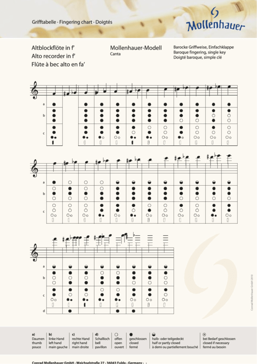 Alt Barocke Griffweise (Fingering Chart) Printable pdf