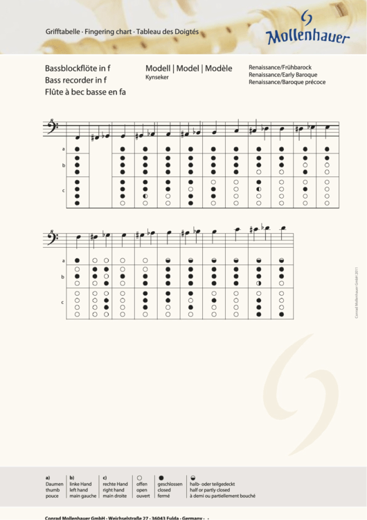 Kynseker Bass Recorder In F Printable pdf