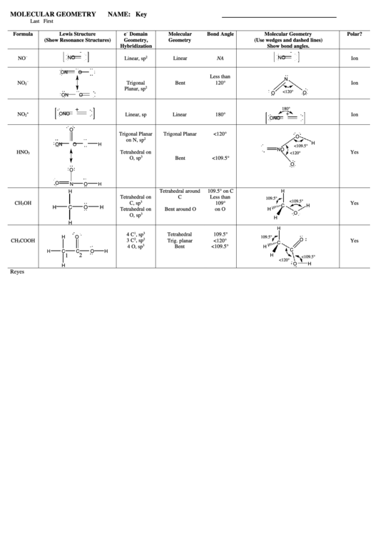 Molecular Geometry Chart