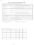 Unit 4 Atom And Periodic Table Review Sheet