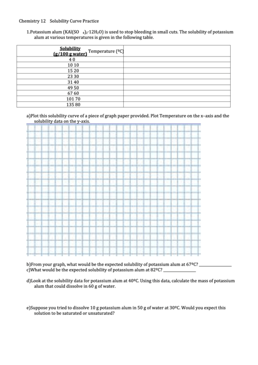 Solubility Curve Practice Questions Printable pdf