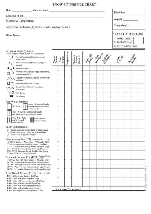 Snow Pit Chart - Simplified Printable pdf