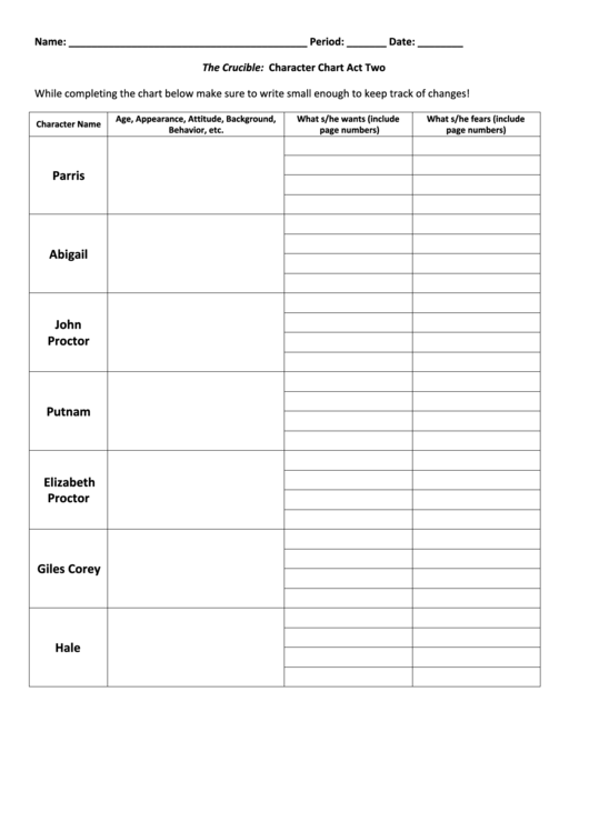 Crucible Character Chart Act 2 Sheet Printable pdf