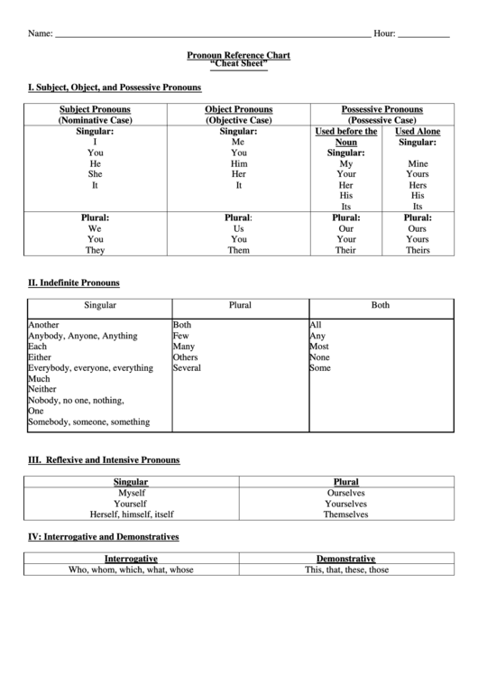 Pronoun Reference Chart Printable pdf