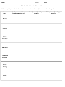 Crucible Character Chart Act 4 Sheet