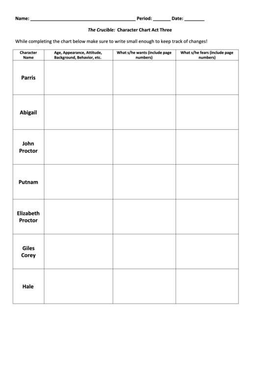 Crucible Character Chart Act 3 Sheet Printable pdf