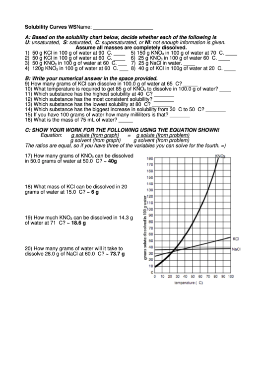 Solubility Curves Ws Printable pdf