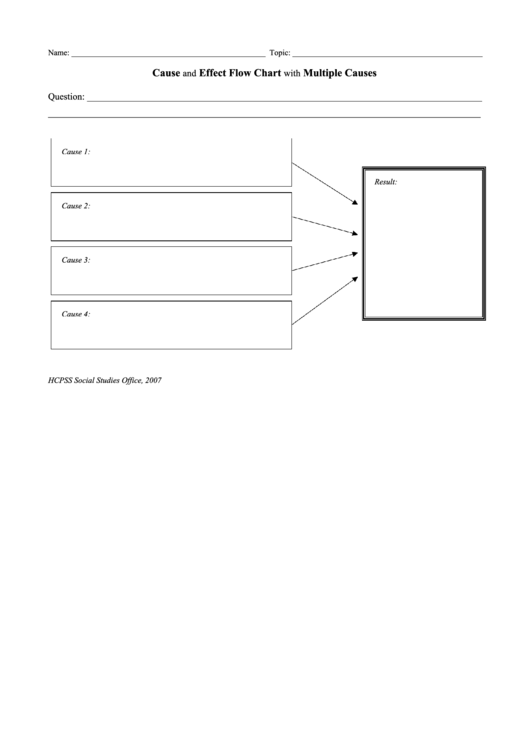Cause And Effect Flow Chart With Multiple Causes Printable pdf