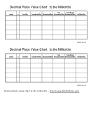 Decimal Place Value Chart To The Millionths