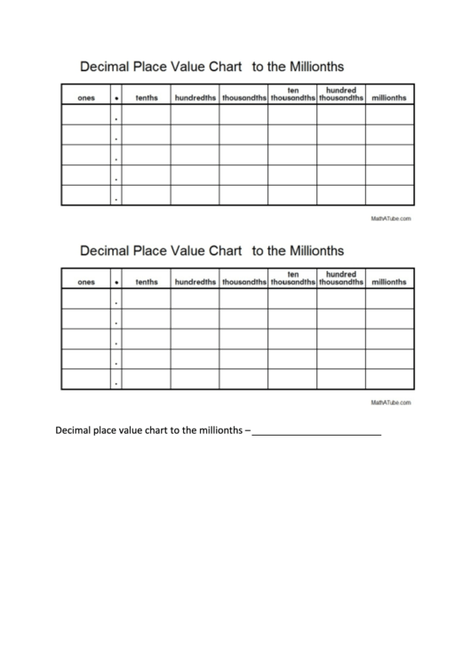 Decimal Place Value Chart To The Millionths Printable pdf