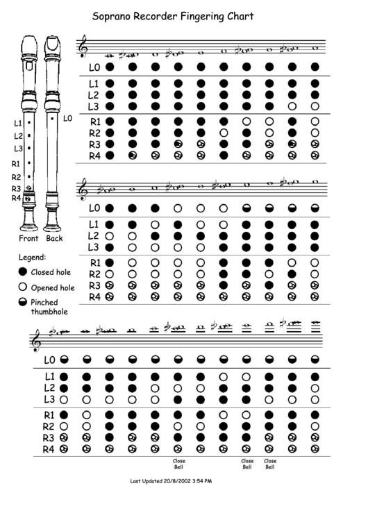 Free Printable Recorder Finger Chart