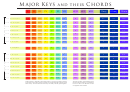 Major Keys And Their Chords