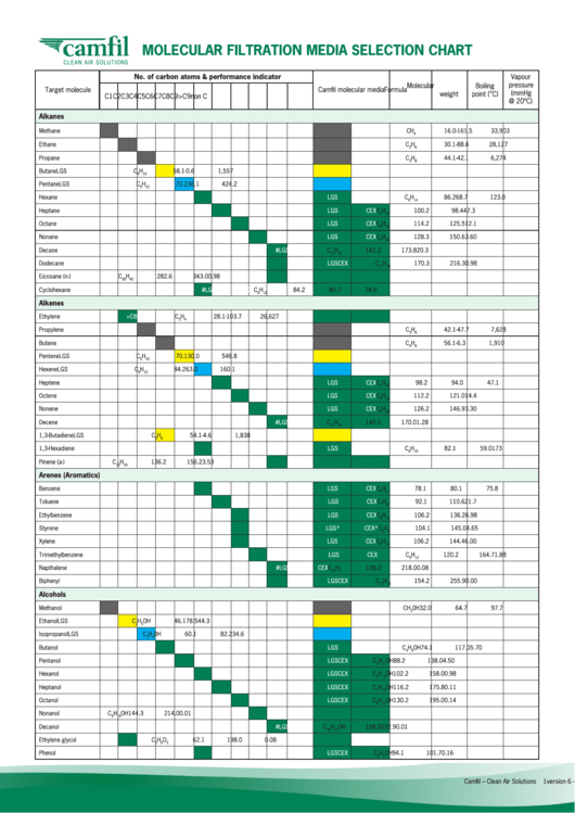 Molecular Filtration Media Selection Chart Printable pdf