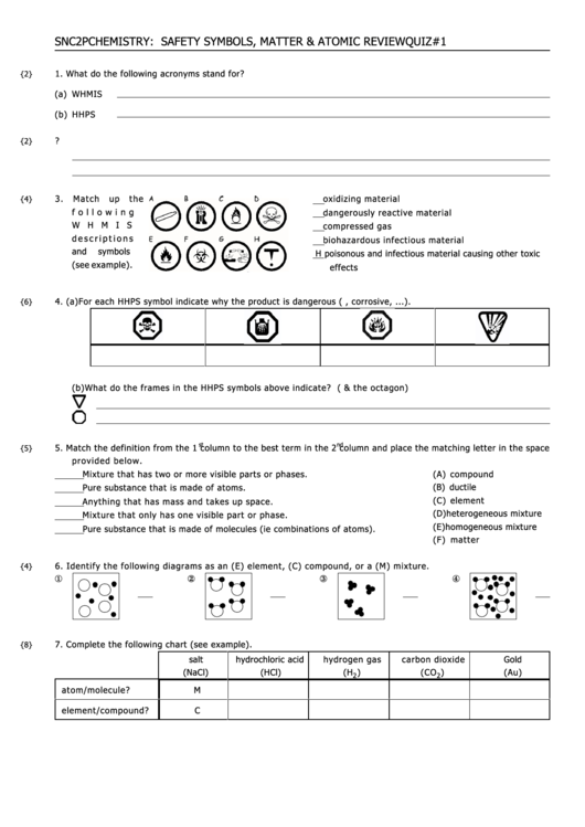 Chemistry: Safety Symbols, Matter & Atomic Review Printable pdf