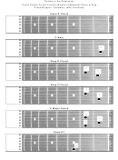 Guitars In The Classroom Chord Charts For The First Six Weeks Of Beginner Strum & Sing