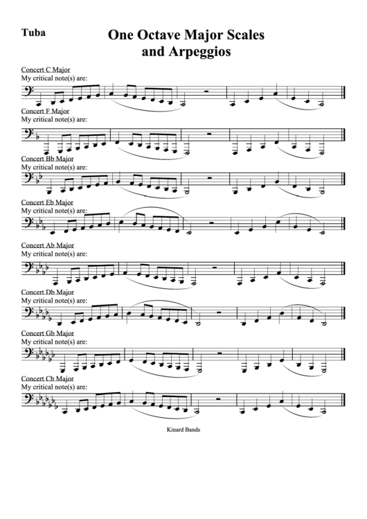 One Octave Major Scales And Arpeggios (Tuba Scale Sheet) Printable pdf