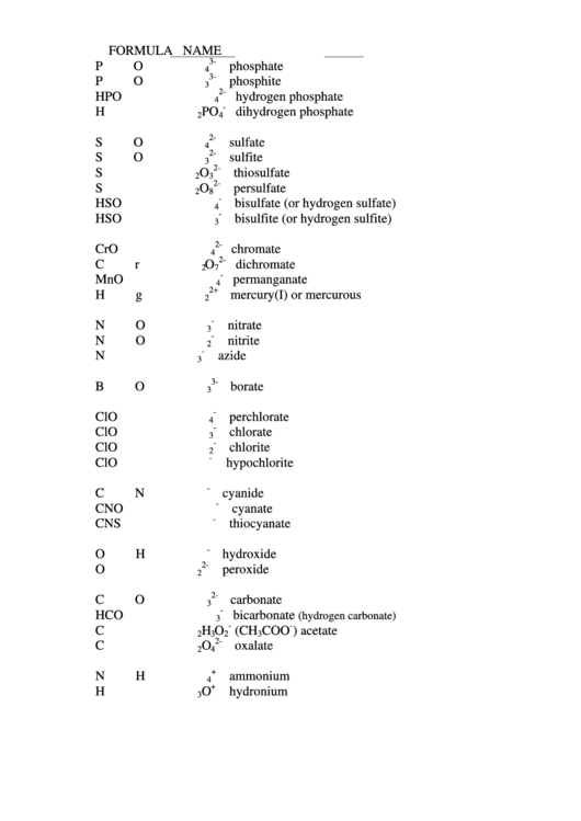 Polyatomic Ions Chart Printable pdf