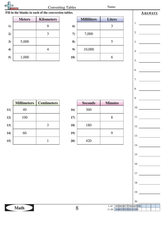 Converting Tables Fill-In-The-Blanks Worksheet With Answer Key Printable pdf