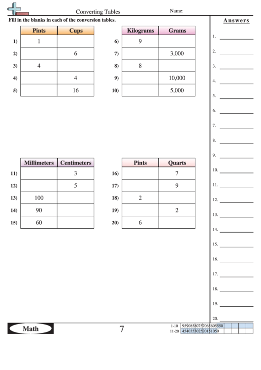Converting Tables Fill-In-The-Blanks Worksheet With Answer Key Printable pdf