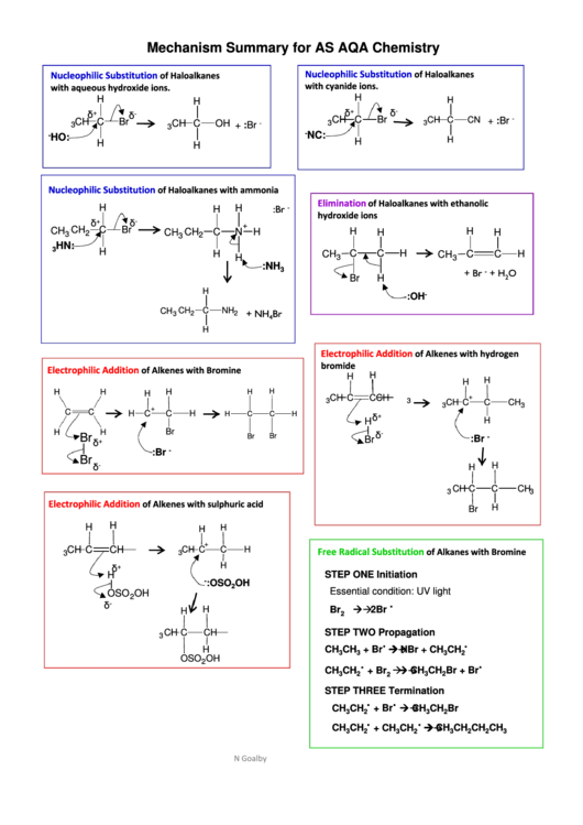 Mechanism Summary For As Chemistry