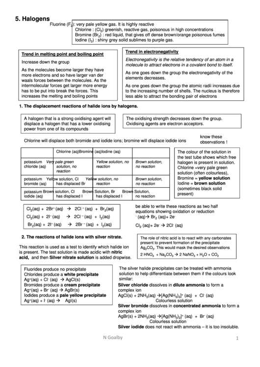 Halogens Revision Chart Printable pdf