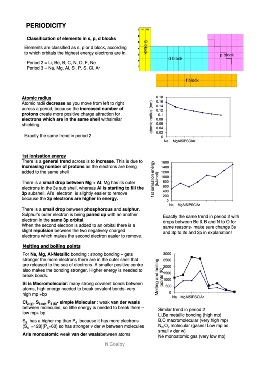Periodicity Reference Sheet Printable pdf