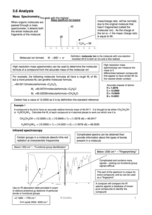 Rrevision Guide Organic Analysis Printable pdf