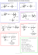 Aqa Chemistry Mechanism Summary