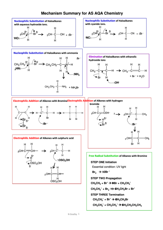 Aqa Chemistry Mechanism Summary Printable pdf
