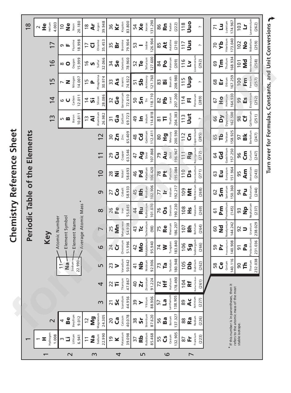 Chemistry Reference Sheet Periodic Table Of The Elements